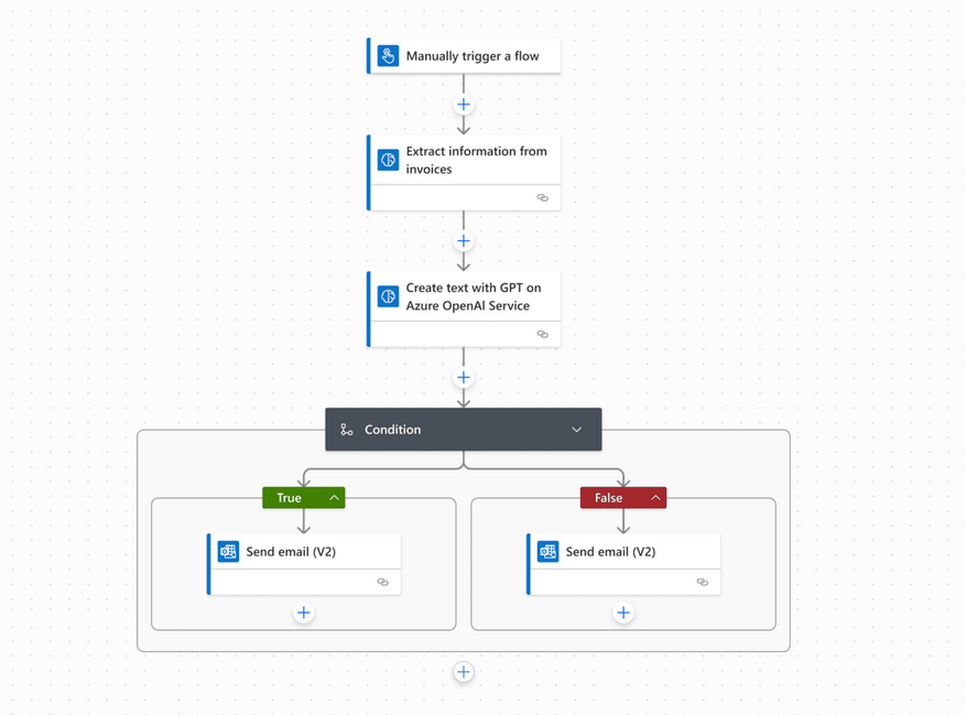 Automating with Power Automate: Azure DevOps Task Creation